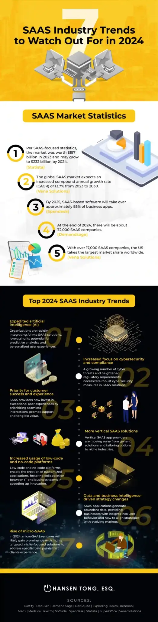 SAAS Industry trends